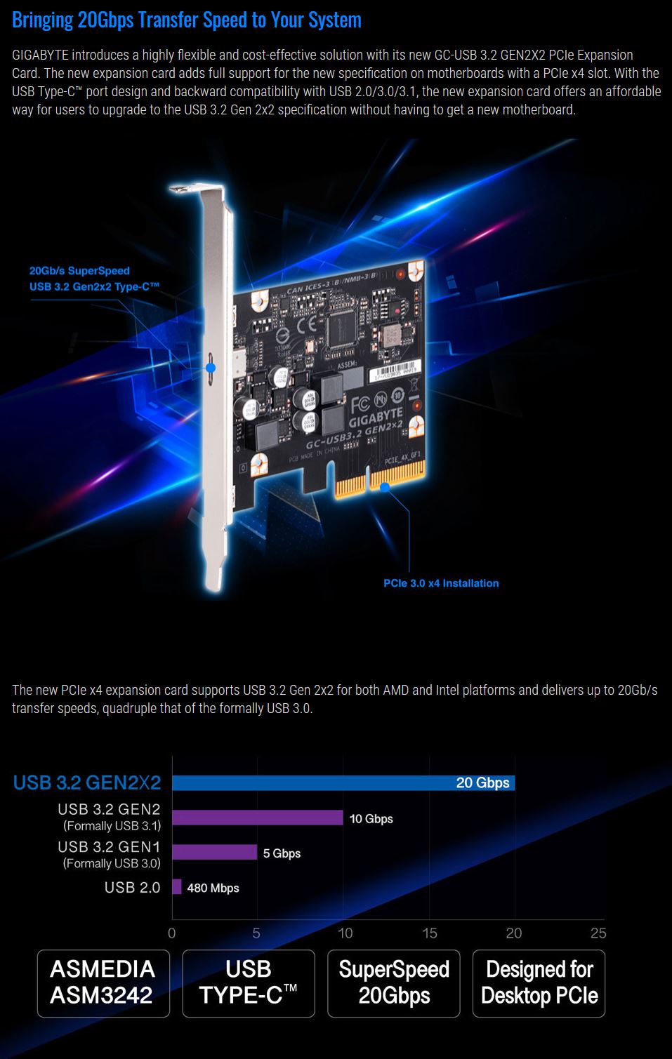 GC-USB 3.2 Gen2X2_2.JPG